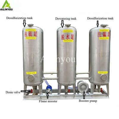 Ailinyou Hot Sale Biogas biogas purification plant biogas scrubber system co2